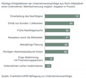 5.Erfolgsfaktoren