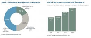 kurzfristige_Nachfolgepläne_im_Mittelstand